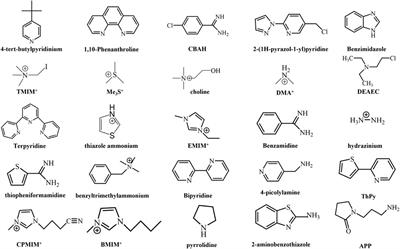 Long-chain organic molecules enable mixed dimensional perovskite photovoltaics: a brief view